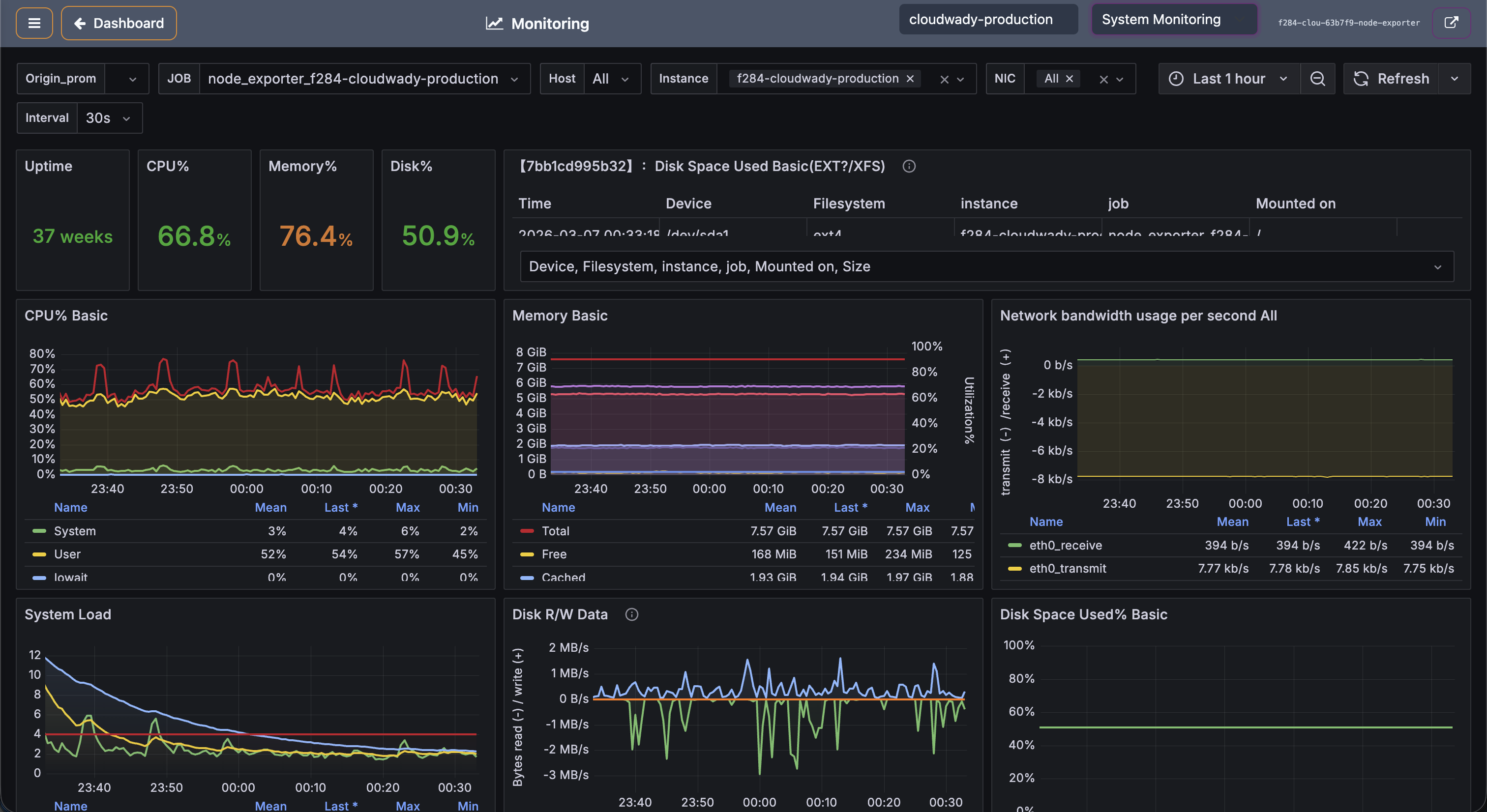 System Monitoring Dashboard