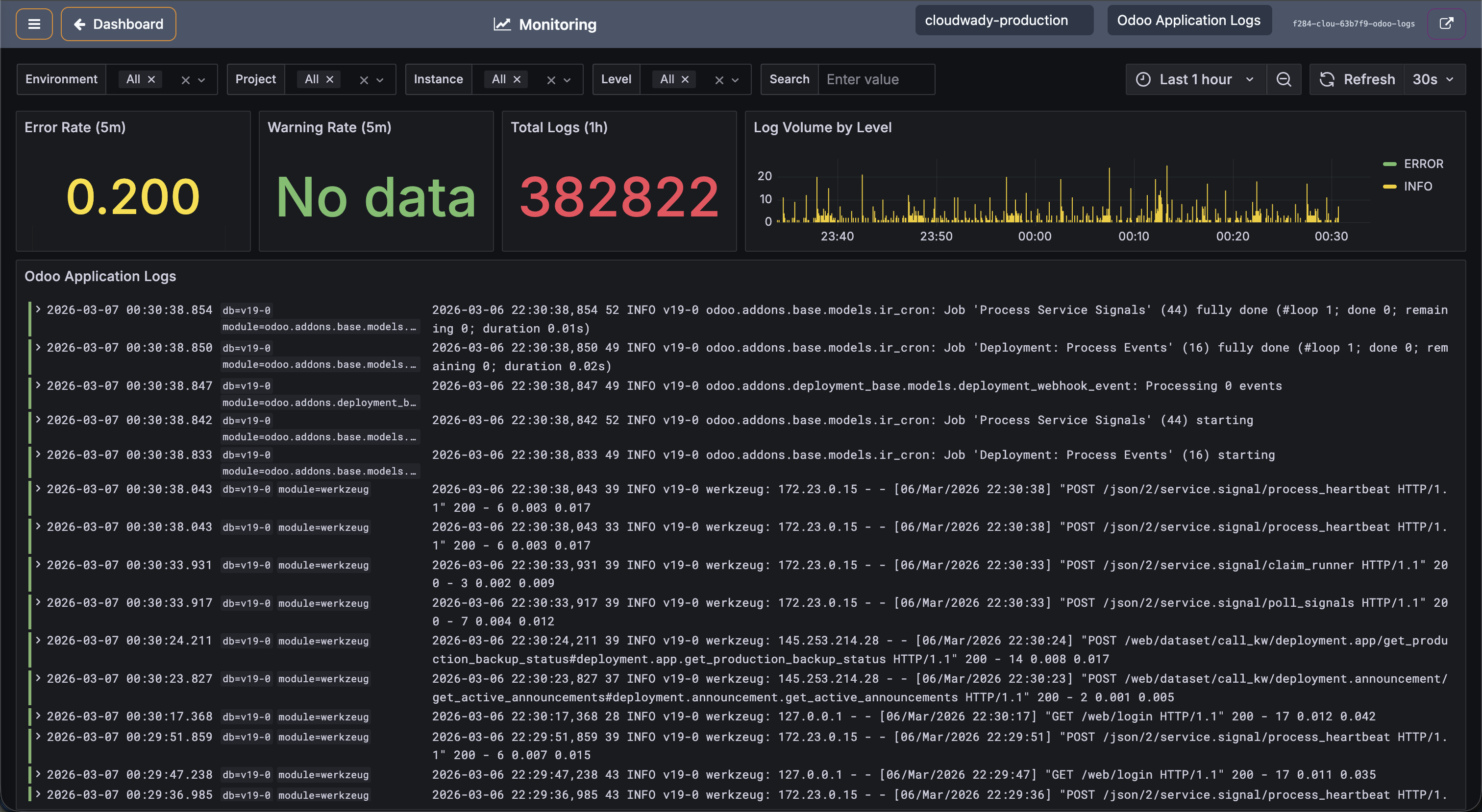 Application Logs Monitoring