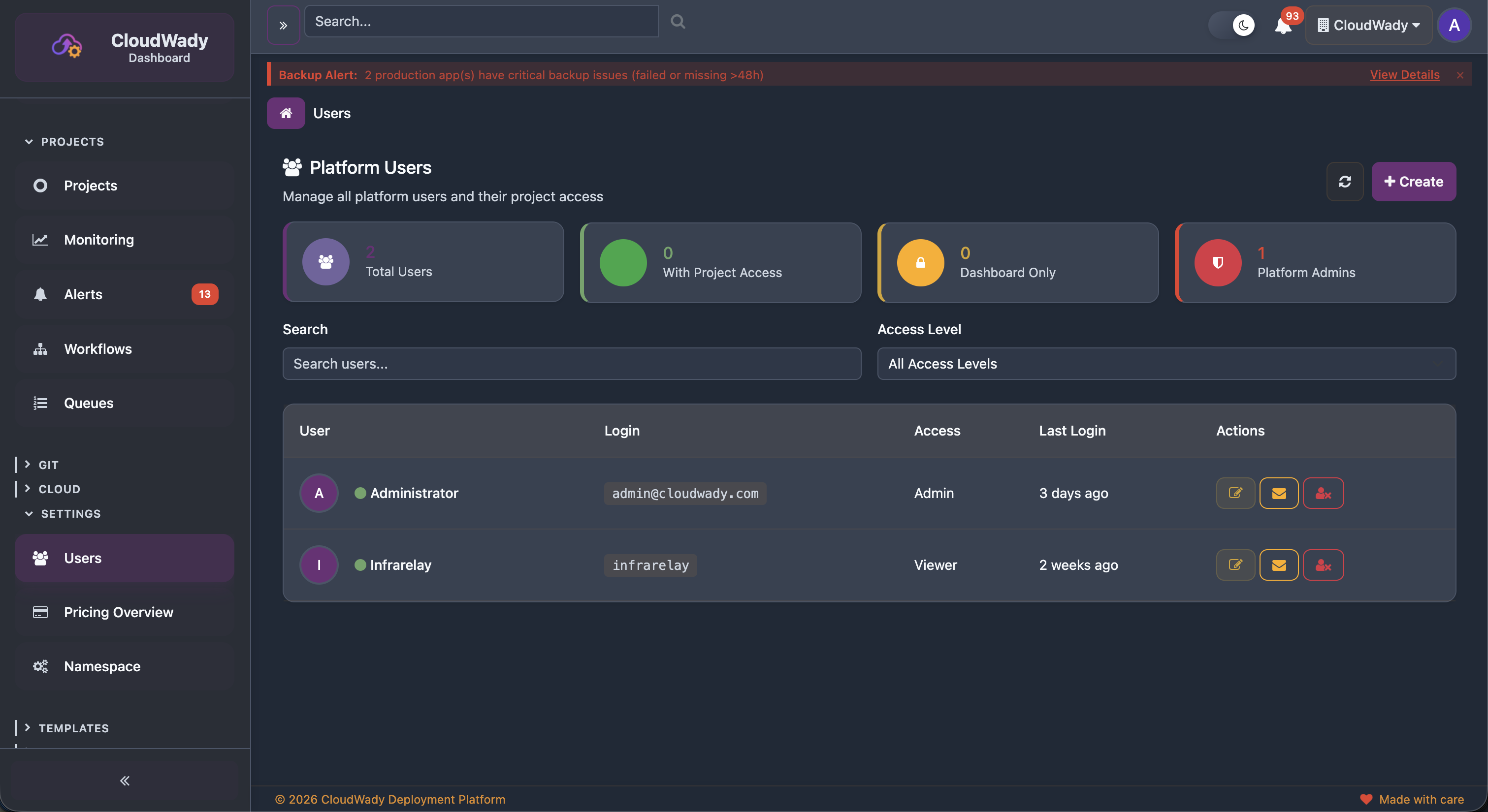 Platform Users Management